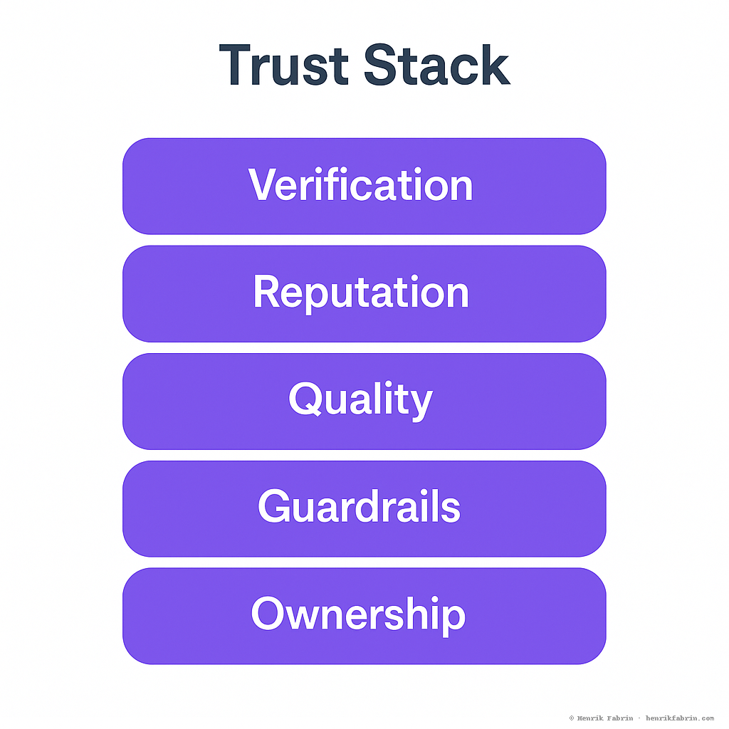 Trust Stack showing the five layers of trust: provenance, testing, licensing, telemetry, and versioning